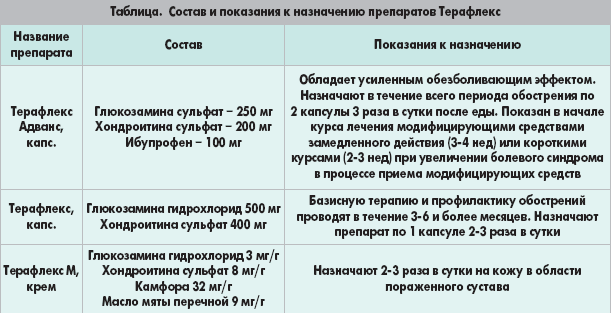 Состав лекарства Какие полезные вещества входят в состав лекарства и кому рекомендуется его принимать
