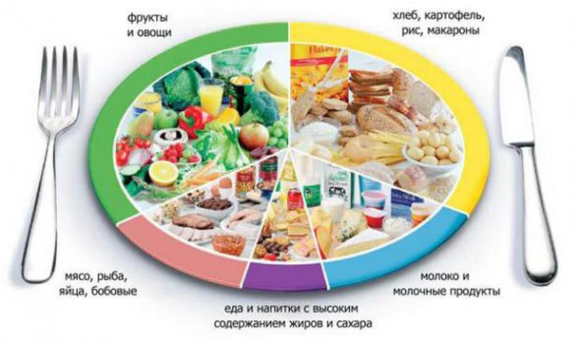 Рациональное питание обеспечит здоровье суставам