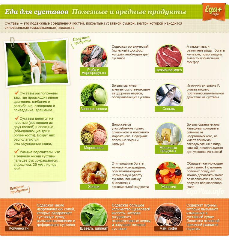 Питание для суставов Полезные и вредные продукты для суставов