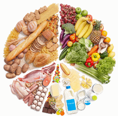 продукты питания