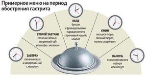 меню при обострении гастрита