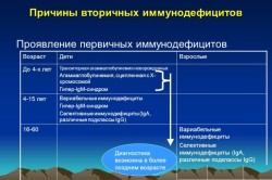 Причины вторичных иммунодефицитов