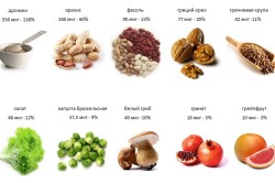 Продукты, в которых содержится фолиевая кислота