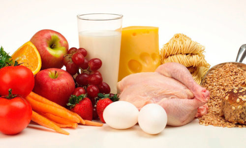 Аллергия на продукты питания