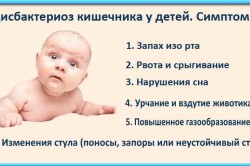 Дисбактериоз у ребенка при аллергии