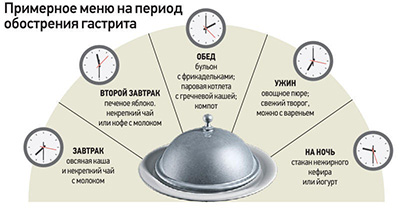 план меню