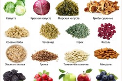 Продукты, богатые железом