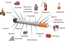 Состав сигареты