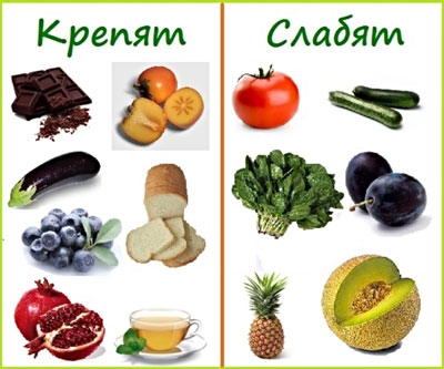Полезные и вредные продукты